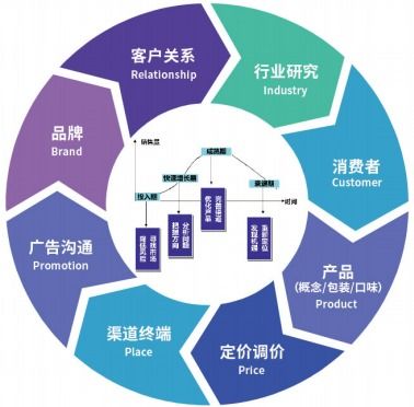 品牌调研与AI双轮驱动 数字100助力政企高效出海