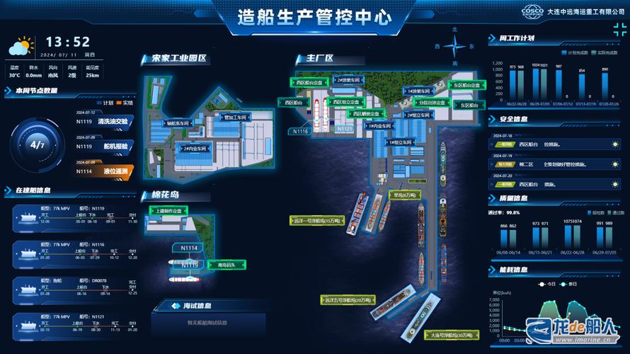 大连中远海运重工船舶智造焊接工厂项目荣获中国信息技术服务业应用技能大赛信息技术咨询服务赛项奖项
