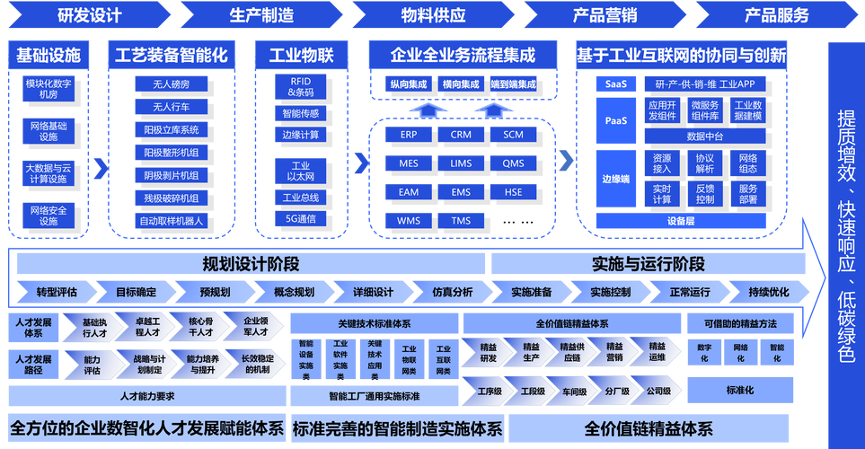 冶炼行业智能工厂解决方案与信息技术咨询服务探讨