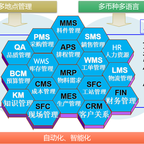 广东联和信息技术